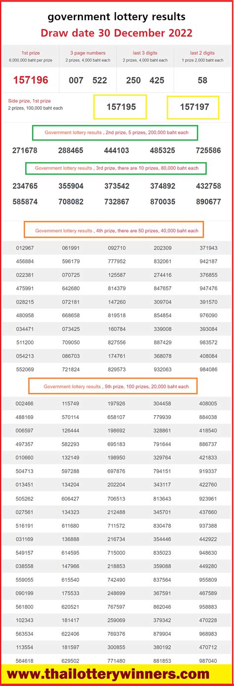 isasima thai lottery result today|Live Draw – Thailand Lottery.